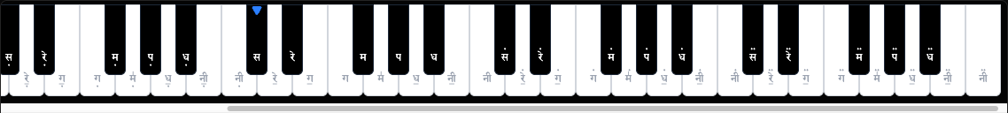 Keyboard visualizer with highlighted notes